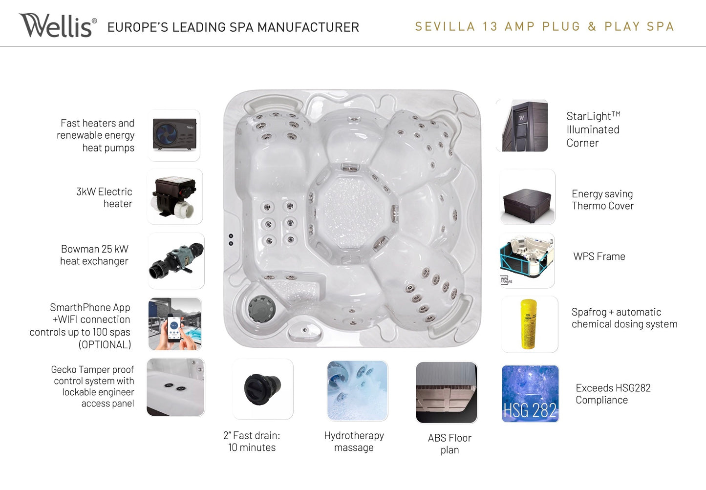 Sevilla Plug&Play