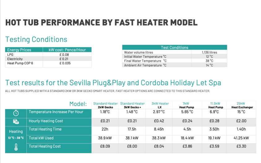 LX 3kW 1.5-inch heater with thermoregulator